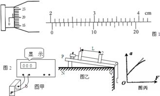 探究測(cè)量重力加速度實(shí)驗(yàn)操作中存在的問題分析